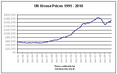 nationwide house price index